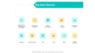 Business Data Analysis Big Data Sources Microsoft PDF