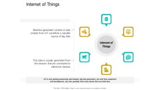 Business Data Analysis Internet Of Things Icons PDF