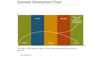 Business Development Chart Powerpoint Slide Ideas