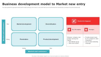 Business Development Model To Market New Entry Background PDF