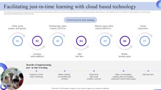Business Development Program Facilitating Just In Time Learning With Cloud Based Themes PDF
