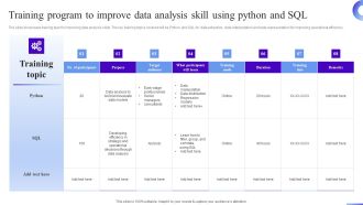 Business Development Program Training Program To Improve Data Analysis Skill Using Microsoft PDF