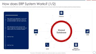 Business ERP Software How Does ERP System Works Template PDF