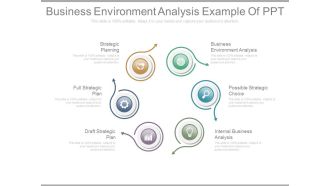 Business Environment Analysis Example Of Ppt