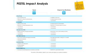 Business Environment Components PESTEL Impact Analysis Ppt Summary Example PDF