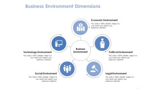 Business Environment Dimensions Ppt PowerPoint Presentation Gallery Master Slide