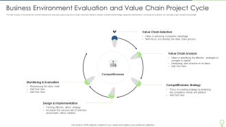 Business Environment Evaluation And Value Chain Project Cycle Microsoft PDF