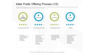 Business Evacuation Plan Initial Public Offering Process Planning Ppt PowerPoint Presentation Ideas Vector PDF