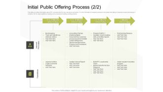 Business Evacuation Plan Initial Public Offering Process Report Ppt PowerPoint Presentation Show Graphics Pictures PDF