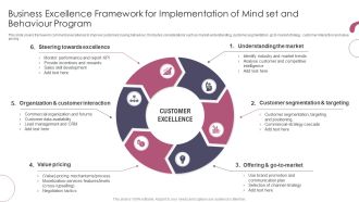 Business Excellence Framework For Implementation Of Mind Set And Behaviour Program Ppt Infographic Template Visuals PDF