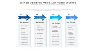 Business Excellence Model With Process Structure Ppt PowerPoint Presentation Icon Graphics Design PDF