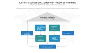 Business Excellence Model With Resource Planning Ppt PowerPoint Presentation Show Designs PDF