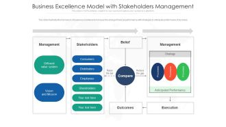 Business Excellence Model With Stakeholders Management Ppt PowerPoint Presentation Layouts Graphics Design PDF