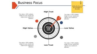 Business Focus Ppt PowerPoint Presentation Ideas Background Designs