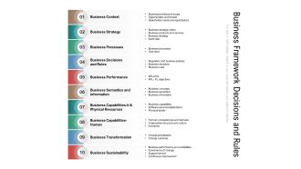 Business Framework Decisions And Rules Ppt PowerPoint Presentation Slides Clipart PDF