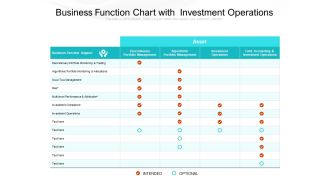 Business Function Chart With Investment Operations Ppt PowerPoint Presentation File Brochure PDF