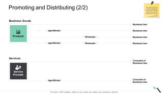 Business Functions Administration Promoting And Distributing Business Goods Designs PDF