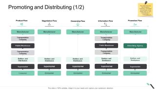 Business Functions Administration Promoting And Distributing Product Flow Professional PDF