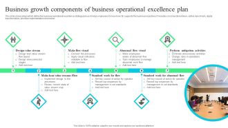 Business Growth Components Of Business Operational Excellence Plan Ppt Pictures Slide PDF