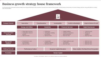 Business Growth Strategy House Framework Demonstration PDF