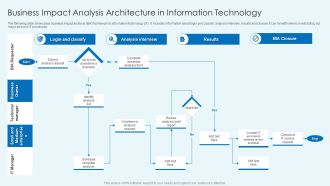 Business Impact Analysis Architecture In Information Technology Rules PDF