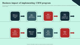 Business Impact Of Implementing CRM Program Infographics PDF