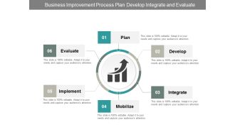 Business Improvement Process Plan Develop Integrate And Evaluate Ppt PowerPoint Presentation Outline Demonstration