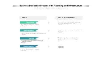 Business Incubation Process With Financing And Infrastructure Ppt PowerPoint Presentation Styles Show PDF