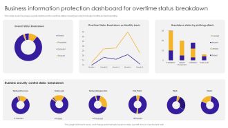 Business Information Protection Dashboard For Overtime Status Breakdown Introduction PDF
