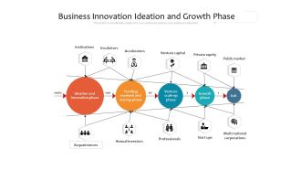 Business Innovation Ideation And Growth Phase Ppt PowerPoint Presentation File Model PDF