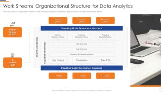 Business Intelligence And Big Data Work Streams Organizational Structure For Data Analytics Formats PDF