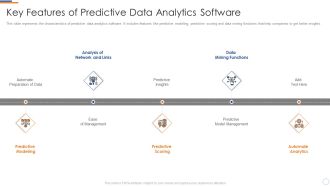Business Intelligence And Big Key Features Of Predictive Data Analytics Software Microsoft PDF