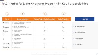 Business Intelligence And Big RACI Matrix For Data Analyzing Project With Key Infographics PDF