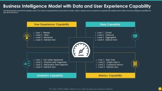 Business Intelligence Model With Data And User Experience Capability BI Transformation Toolset Template PDF