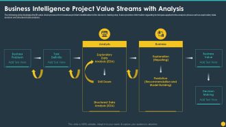 Business Intelligence Project Value Streams With Analysis BI Transformation Toolset Ideas PDF