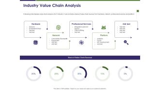 Business Intelligence Report Industry Value Chain Analysis Ppt File Images PDF