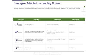 Business Intelligence Report Strategies Adopted By Leading Players Ppt File Graphics PDF