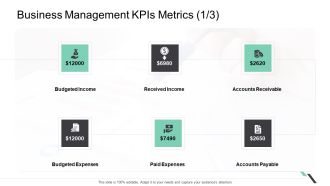Business Management Kpis Metrics Income Ppt Example File PDF