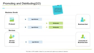 Business Management Promoting And Distributing Business Designs PDF