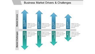Business Market Drivers And Challenges Ppt PowerPoint Presentation File Master Slide