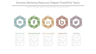 Business Mentoring Resources Diagram Powerpoint Topics