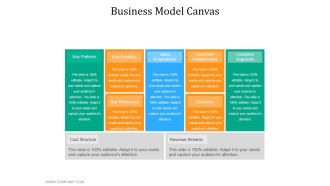 Business Model Canvas Ppt PowerPoint Presentation Model Graphics