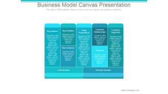 Business Model Canvas Ppt PowerPoint Presentation Tips