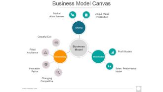 Business Model Canvas Template 1 Ppt PowerPoint Presentation Summary Example