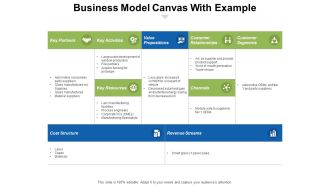 Business Model Canvas With Example Ppt PowerPoint Presentation Gallery Gridlines