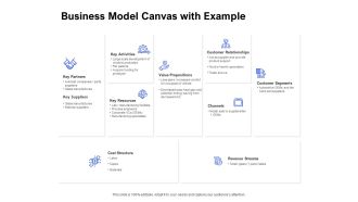 Business Model Canvas With Example Ppt Summary Picture PDF