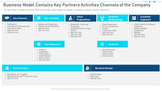 Business Model Contains Key Partners Activities Channels Of The Company Diagrams PDF