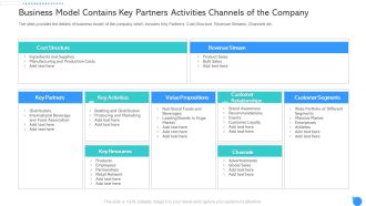 Business Model Contains Key Partners Activities Channels Of The Company Ppt Pictures Templates PDF