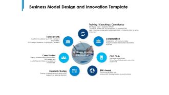 Business Model Design And Innovation Template Ppt PowerPoint Presentation Summary Background Images