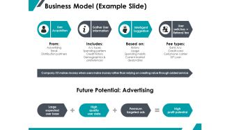 Business Model Example Slide Ppt PowerPoint Presentation Gallery Slide Download